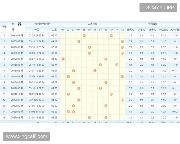 北京28开奖走势图最新数据分析与预测